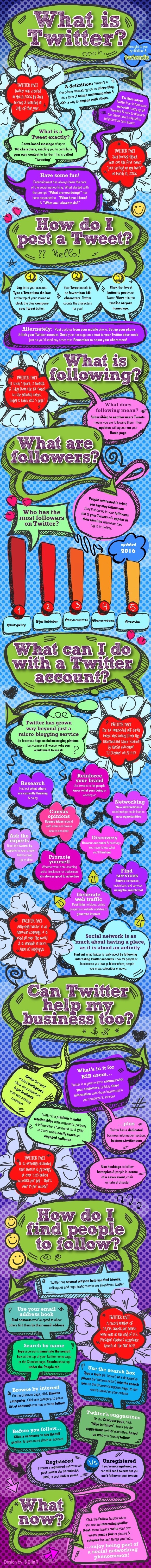 What Is Twitter?