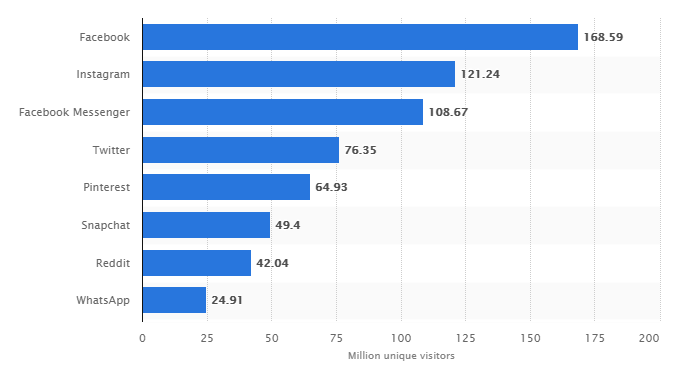 statista